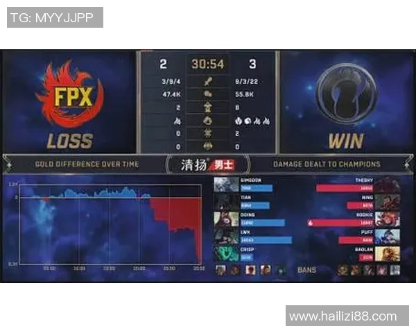 DOTA2巨献：探秘FPX的团队协作