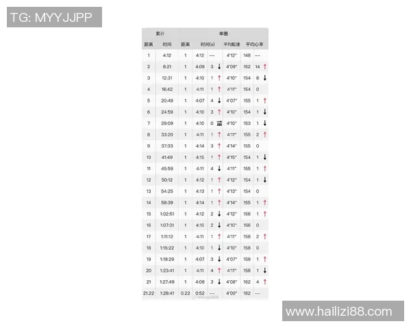 权威发布：极限运动速度实力榜单_1